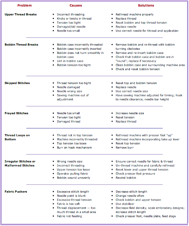 Automotive Troubleshooting Chart