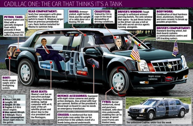 Auto Upholstery - The Hog Ring - President Barack Obama Cadillac
