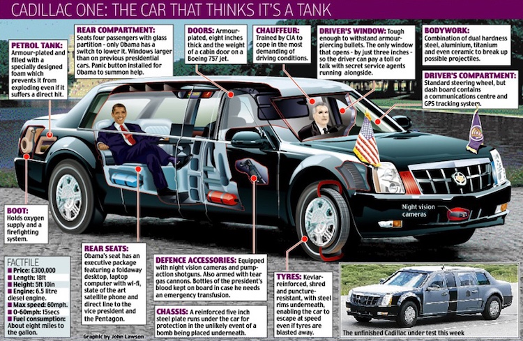 The Hog Ring - What's Inside the President's Limo? B
