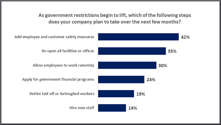 The Hog Ring - Industry Survey Finds Things are Slowly Returning to Normal