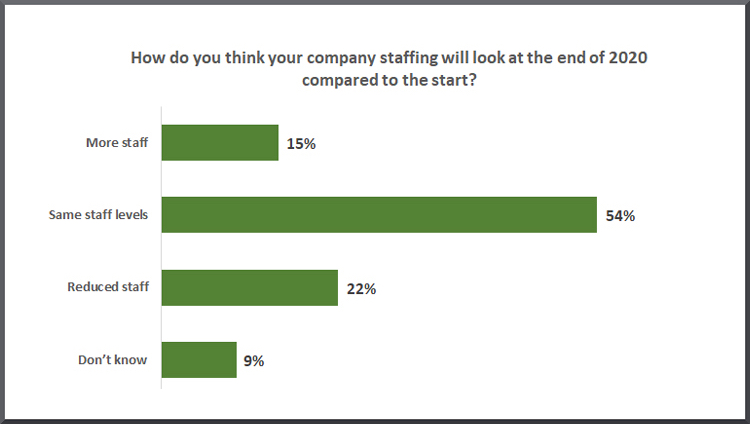 The Hog Ring - Industry Survey Finds Things are Slowly Returning to Normal