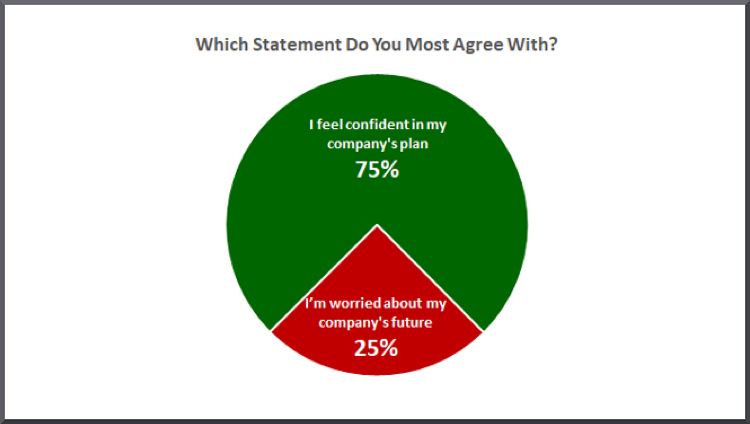 The Hog Ring - Industry Survey Finds Things are Slowly Returning to Normal