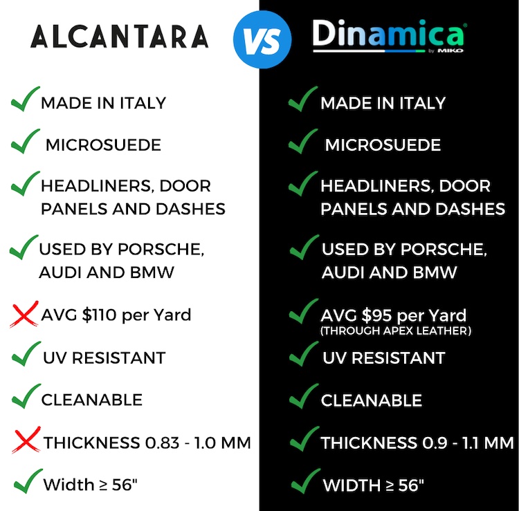 Alcantara vs Suede Comparison